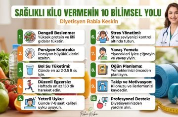 Sağlıklı Kilo Vermenin 10 Bilimsel Yolu | Diyetisyen Rabia Keskin